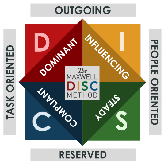 DISC Personality Profiles